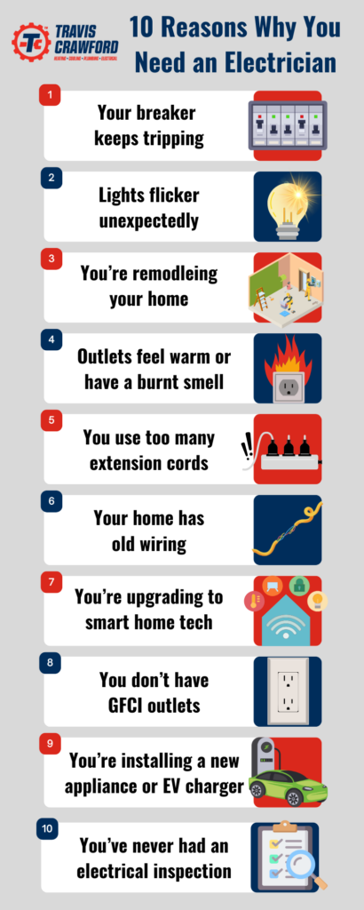 an infographic showing 10 reasons why someone might need to call an electrician